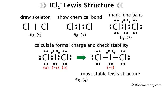 Lewis structure of ICl2-