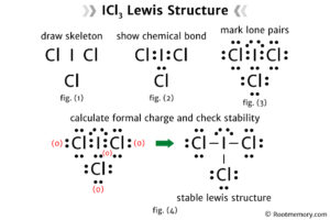 Lewis structure of ICl3 - Root Memory
