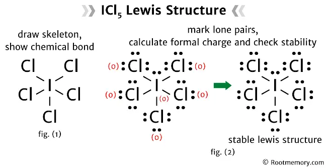 Lewis structure of ICl5