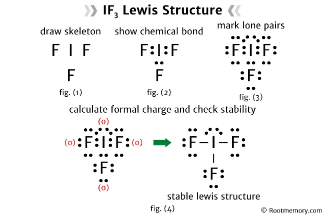 Lewis structure of IF3