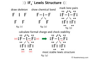 Lewis structure of IF4- Root Memory