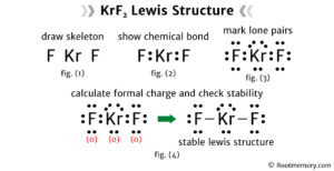 Lewis structure of KrF2 - Root Memory