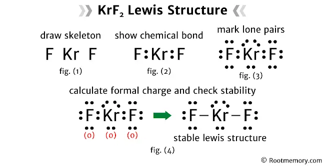 Lewis structure of KrF2
