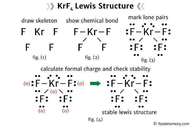 Lewis structure of KrF4