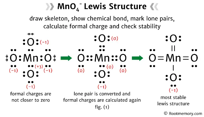 Lewis structure of MnO4-