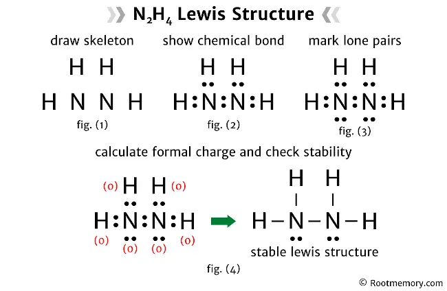 Lewis structure of N2H4 - Root Memory