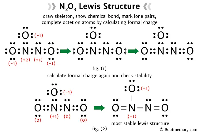 Lewis structure of N2O3