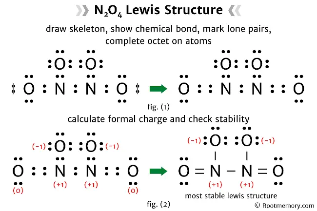 Lewis structure of N2O4 - Root Memory
