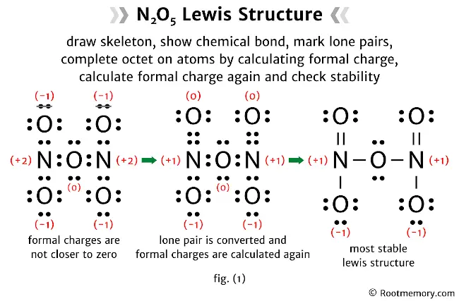 Lewis structure of N2O5