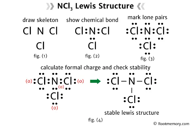 Lewis structure of NCl3 - Root Memory
