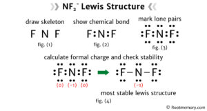 Lewis structure of NF2- Root Memory