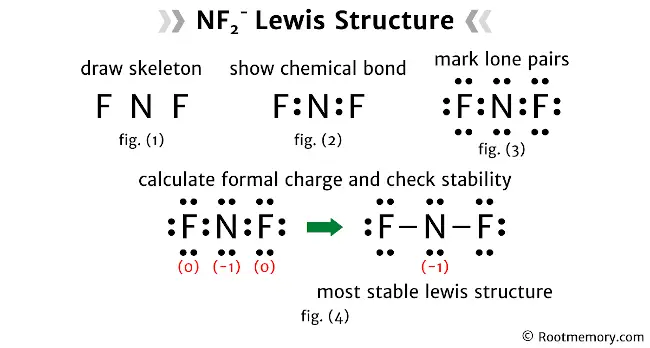 Lewis structure of NF2-