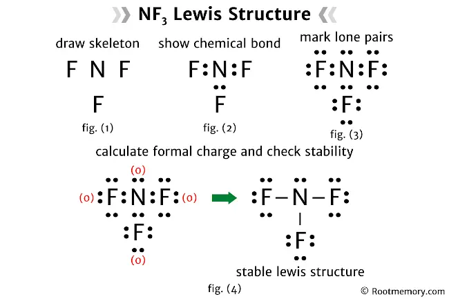 Lewis structure of NF3