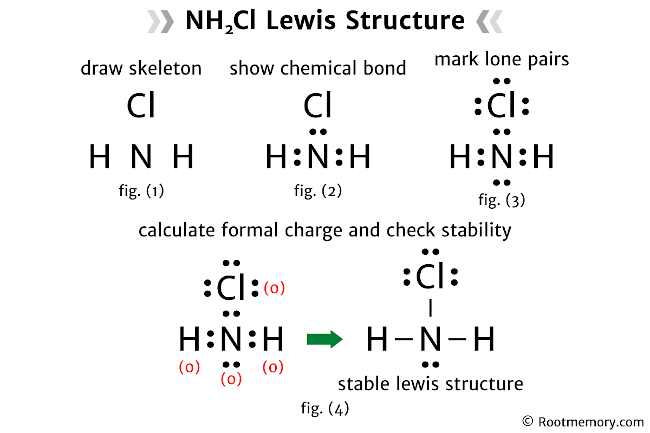 Lewis structure of NH2Cl