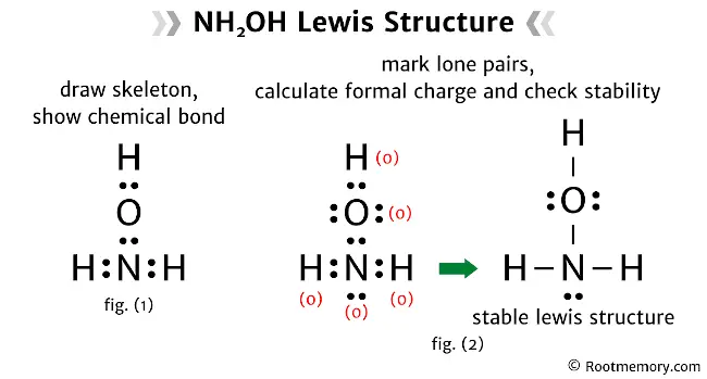 Lewis structure of NH2OH - Root Memory