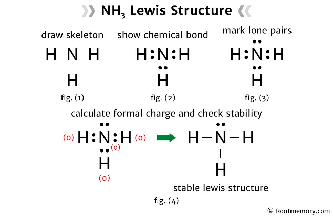 Lewis structure of NH3