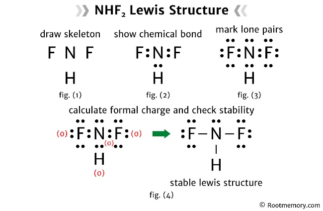 Lewis structure of NHF2
