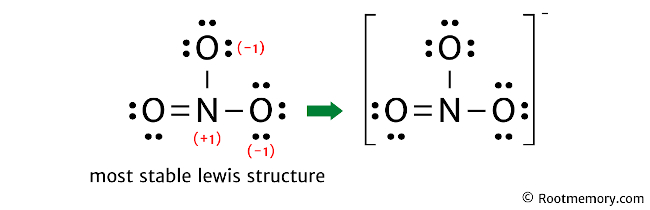Lewis structure of NO3- Root Memory