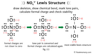 Lewis structure of NO43- Root Memory