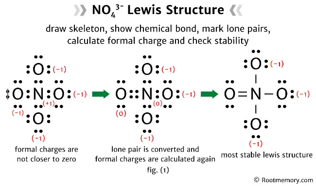 Lewis structure of NO43- Root Memory