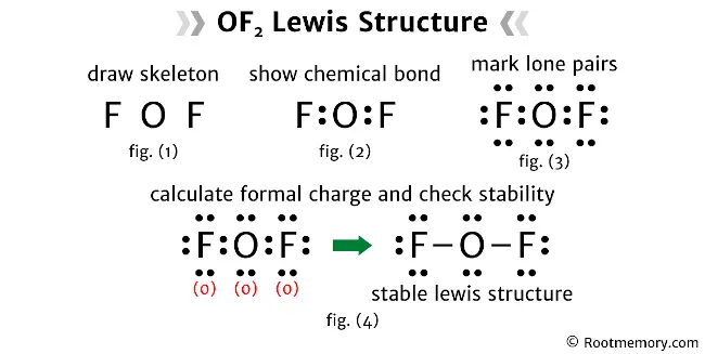 Lewis structure of OF2