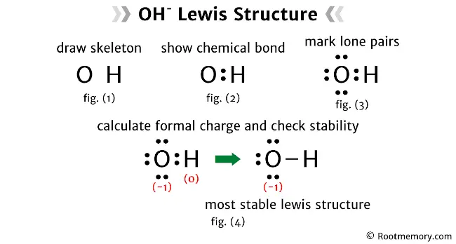 Lewis structure of OH-