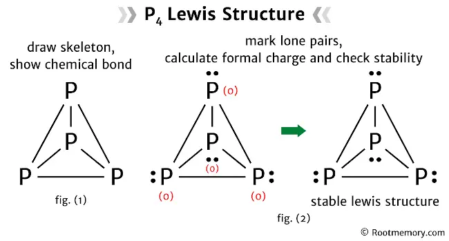 Lewis structure of P4