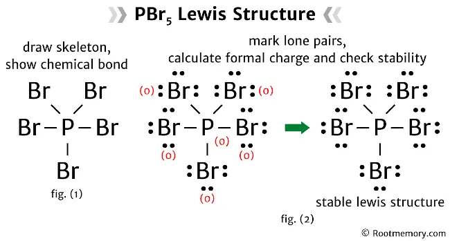 Lewis structure of PBr5 - Root Memory