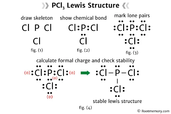 Lewis structure of PCl3