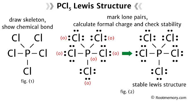 Lewis structure of PCl5