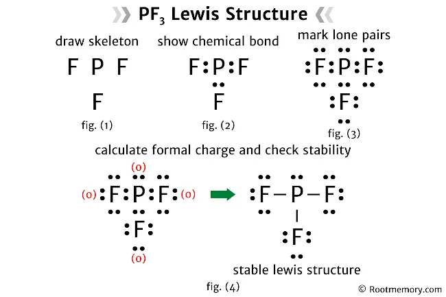 Lewis structure of PF3