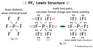 Lewis structure of PF6- Root Memory