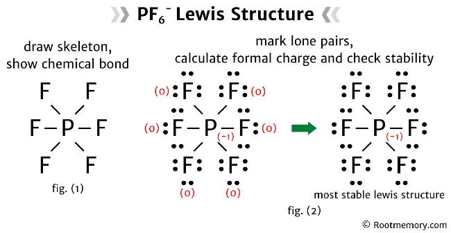 Lewis structure of PF6-