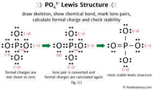 Lewis structure of PO43- Root Memory
