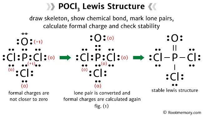Lewis structure of POCl3