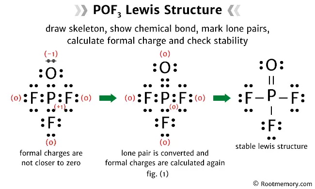 Lewis structure of POF3 - Root Memory