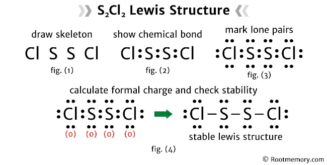 Lewis structure of S2Cl2