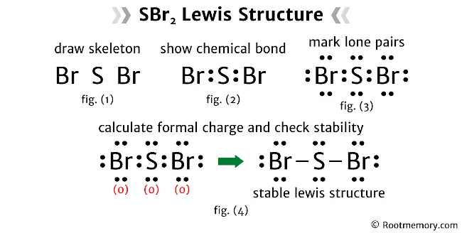 Lewis structure of SBr2