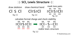 Lewis structure of SCl2 - Root Memory