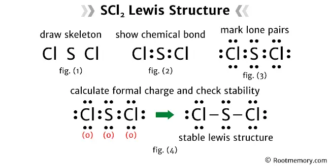 Lewis structure of SCl2