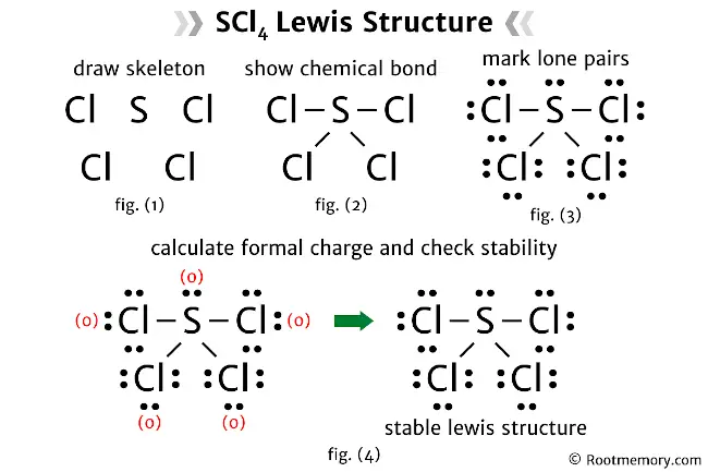 Lewis structure of SCl4 - Root Memory