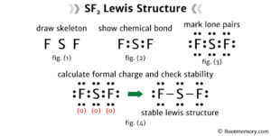 Lewis structure of SF2 - Root Memory