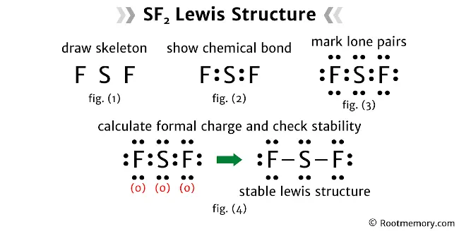 Lewis structure of SF2