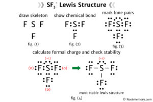 Lewis structure of SF3- Root Memory