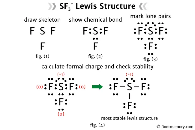 Lewis structure of SF3-