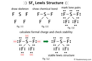 Lewis structure of SF4 - Root Memory