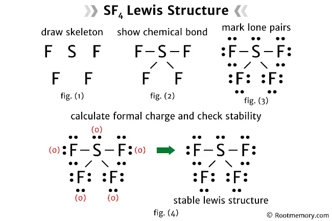 Lewis structure of SF4