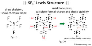 Lewis structure of SF5- Root Memory