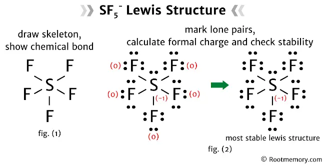 Lewis structure of SF5-