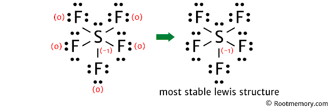 Lewis structure of SF5- Root Memory